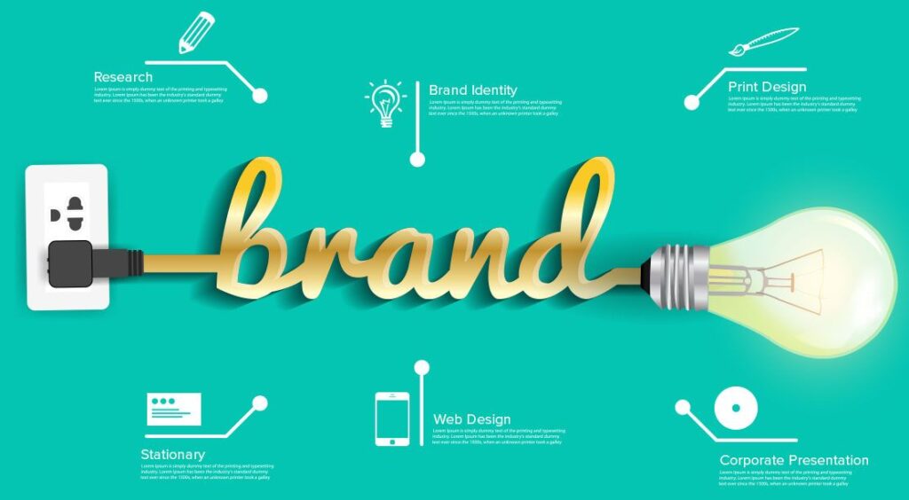 branding services